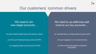We need to up-sell/cross-sell
more to our key accounts…
...by understanding our target audience’s pain points
...through engaging in a more personal way
...as well as defending against competitive
propositions
We need to win
new target accounts…
...through initiating relationships with decision makers
...by driving and shaping buying cycles (pre-RFP)
...by engaging target accounts as part of bids
Our customers’ common drivers
 