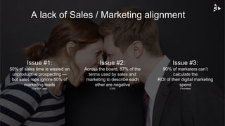 A lack of Sales / Marketing alignment
Issue #1:
50% of sales time is wasted on
unproductive prospecting —
but sales reps ignore 50% of
marketing leads
(The B2B Lead)
Issue #2:
Across the board, 87% of the
terms used by sales and
marketing to describe each
other are negative
(CEB)
Issue #3:
90% of marketers can’t
calculate the
ROI of their digital marketing
spend
(Fournaise)
 