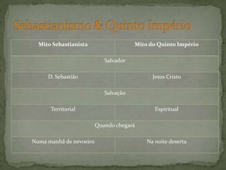 Império dos Romanos