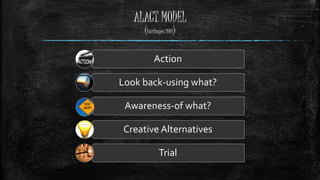 ALACT MODEL
(Korthagen,2001)
Action
Look back-using what?
Awareness-of what?
Creative Alternatives
Trial