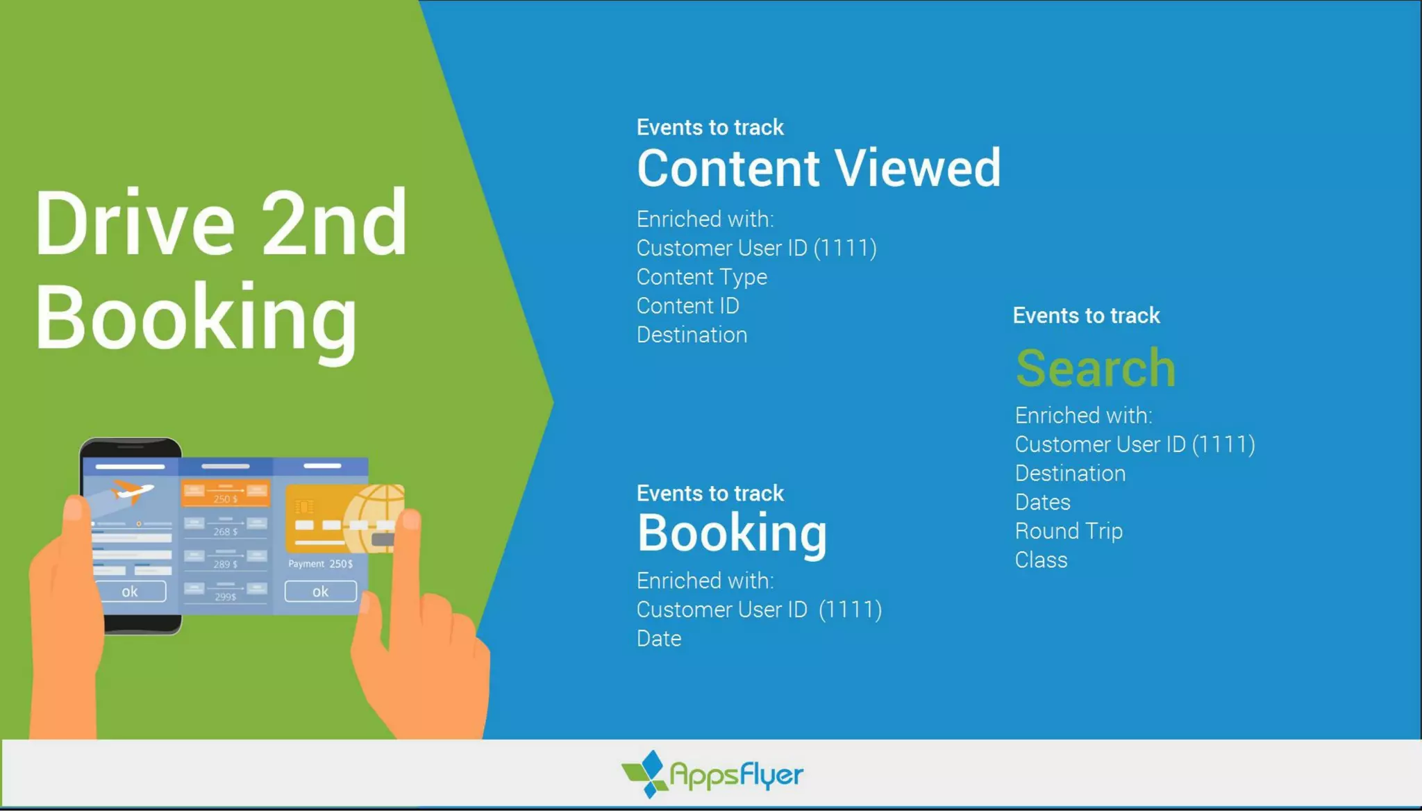 5 In-App Events to Measure in Your Travel App