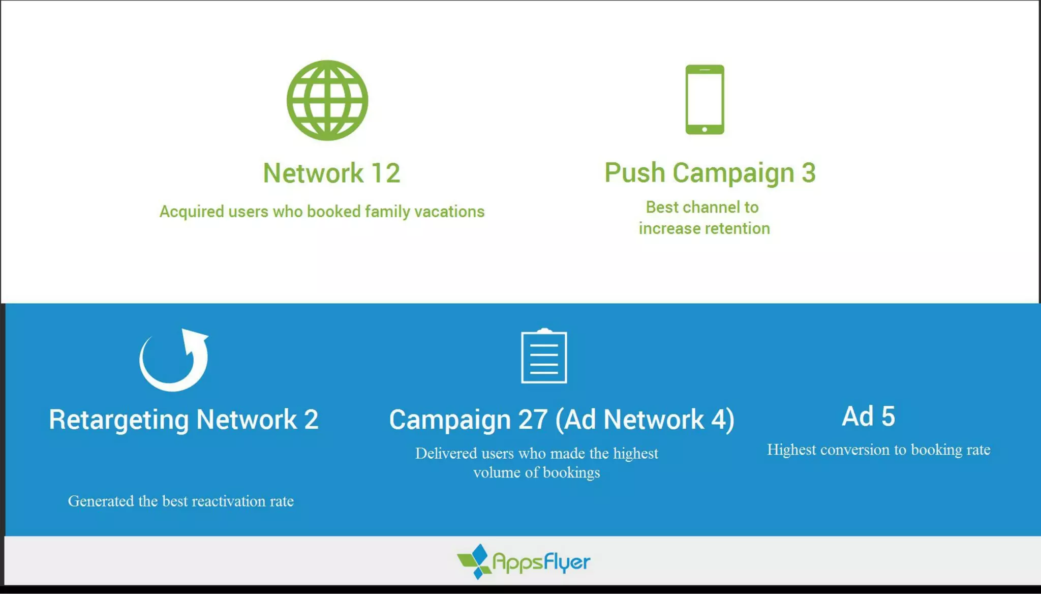 5 In-App Events to Measure in Your Travel App