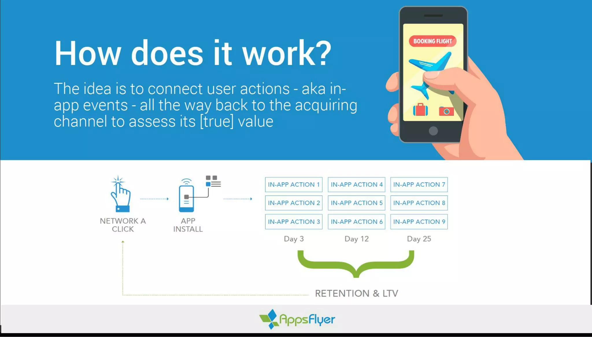 5 In-App Events to Measure in Your Travel App