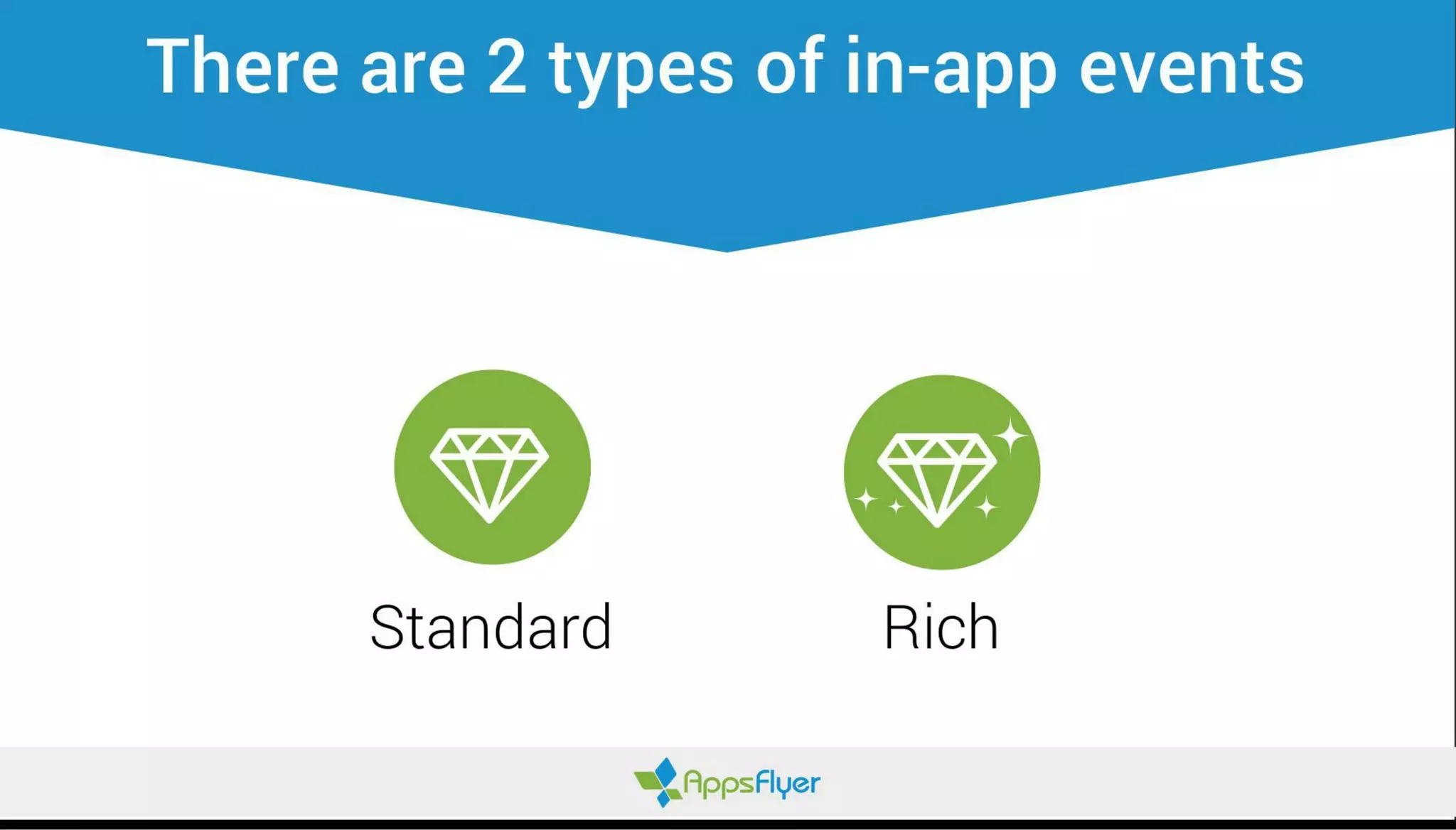 5 In-App Events to Measure in Your Travel App