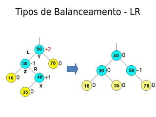 Tipos de Balanceamento - LR
 