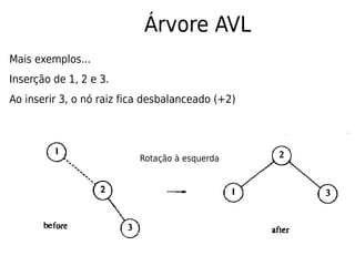 Árvore AVL
Mais exemplos...
Inserção de 1, 2 e 3.
Ao inserir 3, o nó raiz fica desbalanceado (+2)
Rotação à esquerda
 