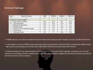 Technical Challenges
>> Skilled persons can only be created if the government and companies take initiative to teach unskilled work-force.
>> According to a series of OECD (www.oecd.org) studies (summarized in OECD/ILO 2011, Giving Youth a Better Start),
“high quality career guidance can help youth make better-informed decisions about their future,”
>> Without waiting for the implementation of more ambitious curriculum reform agendas, employers can use their
influence to encourage schools to adopt courses that help young people navigate the job-search process and build key
soft-skills relevant to the workplace.
 