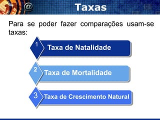 Taxas
Para se poder fazer comparações usam-se
taxas:
       1
            Taxa de Natalidade


      2
           Taxa de Mortalidade


      3    Taxa de Crescimento Natural
 
