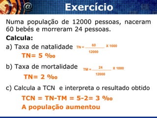 Exercício
Numa população de 12000 pessoas, naceram
60 bebés e morreram 24 pessoas.
Calcula:
a) Taxa de natalidade TN = 60    X 1000
                           12000
     TN= 5 ‰
b) Taxa de mortalidade   TM =
                                 24     X 1000
                                12000
     TN= 2 ‰
c) Calcula a TCN e interpreta o resultado obtido
     TCN = TN-TM = 5-2= 3 ‰
     A população aumentou
 
