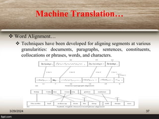 Machine Translation…
 Word Alignment…
 Techniques have been developed for aligning segments at various
granularities: documents, paragraphs, sentences, constituents,
collocations or phrases, words, and characters.
3/29/2024 37
 