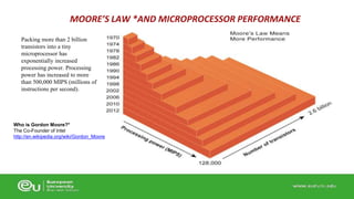 MOORE’S LAW *AND MICROPROCESSOR PERFORMANCE 
Packing more than 2 billion 
transistors into a tiny 
microprocessor has 
exponentially increased 
processing power. Processing 
power has increased to more 
than 500,000 MIPS (millions of 
instructions per second). 
Who is Gordon Moore?* 
The Co-Founder of Intel 
http://en.wikipedia.org/wiki/Gordon_Moore 
 