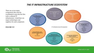 There are seven major 
components that must be 
coordinated to provide the firm 
with a coherent IT 
infrastructure. Listed here are 
major technologies and 
suppliers for each component. 
FIGURE 5-9 
THE IT INFRASTRUCTURE ECOSYSTEM 
 