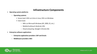 • Operating system platforms 
– Operating systems 
Infrastructure Components 
• Server level: 65% run Unix or Linux; 35% run Windows 
• Client level: 
– 90% run Microsoft Windows (XP, 2000, CE, etc.) 
– Mobile/multitouch (Android, iOS) 
– Cloud computing (Google’s Chrome OS) 
• Enterprise software applications 
– Enterprise application providers: SAP and Oracle 
– Middleware providers: BEA 
 