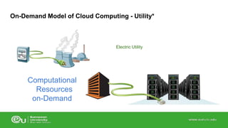 On-Demand Model of Cloud Computing - Utility* 
Computational 
Resources 
on-Demand 
Electric Utility 
 