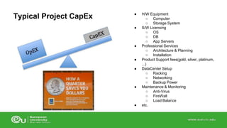 Typical Project CapEx ● H/W Equipment 
○ Computer 
○ Storage System 
● S/W Licensing 
○ OS 
○ DB 
○ App Servers 
● Professional Services 
○ Architecture & Planning 
○ Installation 
● Product Support fees(gold, silver, platinum, 
...) 
● DataCenter Setup 
○ Racking 
○ Networking 
○ Backup Power 
● Maintenance & Monitoring 
○ Anti-Virus 
○ FireWall 
○ Load Balance 
● etc. 
 