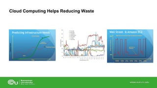 Cloud Computing Helps Reducing Waste 
 
