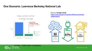 One Scenario: Lawrence Berkeley National Lab 
Source: Google study 
https://www.google.com/green/efficiency/industry-collaboration/ 
LA has ~3.858 million inhabitants. 
 