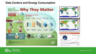 Data Centers and Energy Consumption 
 