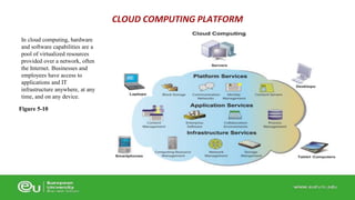 In cloud computing, hardware 
and software capabilities are a 
pool of virtualized resources 
provided over a network, often 
the Internet. Businesses and 
employees have access to 
applications and IT 
infrastructure anywhere, at any 
time, and on any device. 
Figure 5-10 
CLOUD COMPUTING PLATFORM 
 