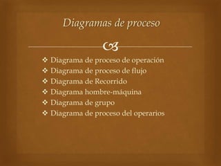 
Diagramas de proceso
 Diagrama de proceso de operación
 Diagrama de proceso de flujo
 Diagrama de Recorrido
 Diagrama hombre-máquina
 Diagrama de grupo
 Diagrama de proceso del operarios
 
