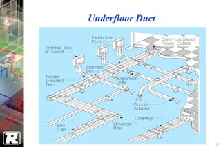Underfloor Duct




                  18
 
