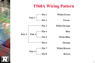 T568A Wiring Pattern
                  Pin 1    White/Green
         Pair 3
                  Pin 2         Green

                  Pin 3   White/Orange

                  Pin 4           Blue
Pair 2   Pair 1
                  Pin 5     White/Blue

                  Pin 6        Orange

                  Pin 7   White/Brown
         Pair 4
                  Pin 8         Brown


                                         34
 