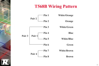 T568B Wiring Pattern
                  Pin 1   White/Orange
         Pair 2
                  Pin 2        Orange

                  Pin 3    White/Green

                  Pin 4           Blue
Pair 3   Pair 1
                  Pin 5     White/Blue

                  Pin 6         Green

                  Pin 7   White/Brown
         Pair 4
                  Pin 8         Brown


                                         35
 