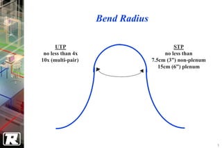 Bend Radius

      UTP                                  STP
 no less than 4x                       no less than
10x (multi-pair)                 7.5cm (3”) non-plenum
                                    15cm (6”) plenum




                                                         5
 
