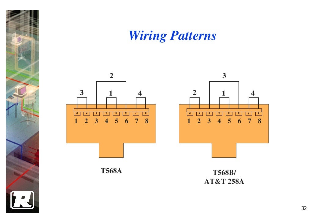 5 Installing Premises Cabling System