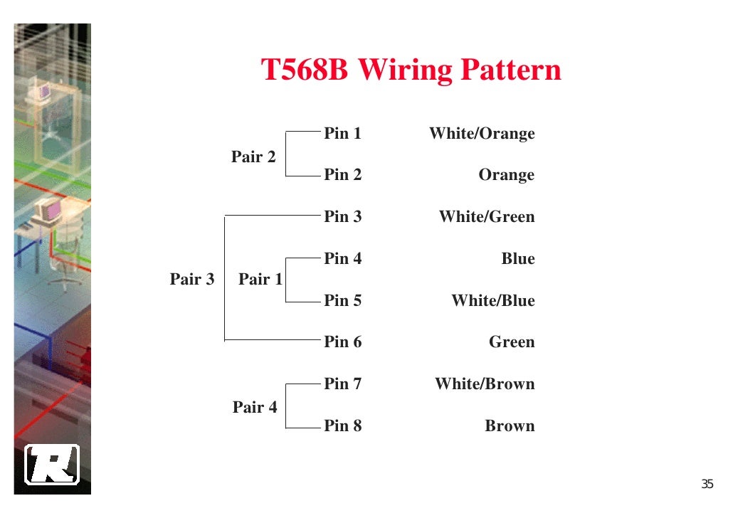 5 Installing Premises Cabling System