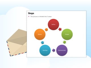 5.instructional design models | PDF