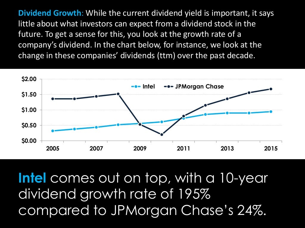 Dividend Stock Comparison Intel vs.