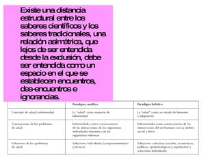 Existe una distancia estructural entre los saberes científicos y los saberes tradicionales, una relación asimétrica, que lejos de ser entendida desde la exclusión, debe ser entendida como un espacio en el que se establecen encuentros, des-encuentros e ignorancias.  