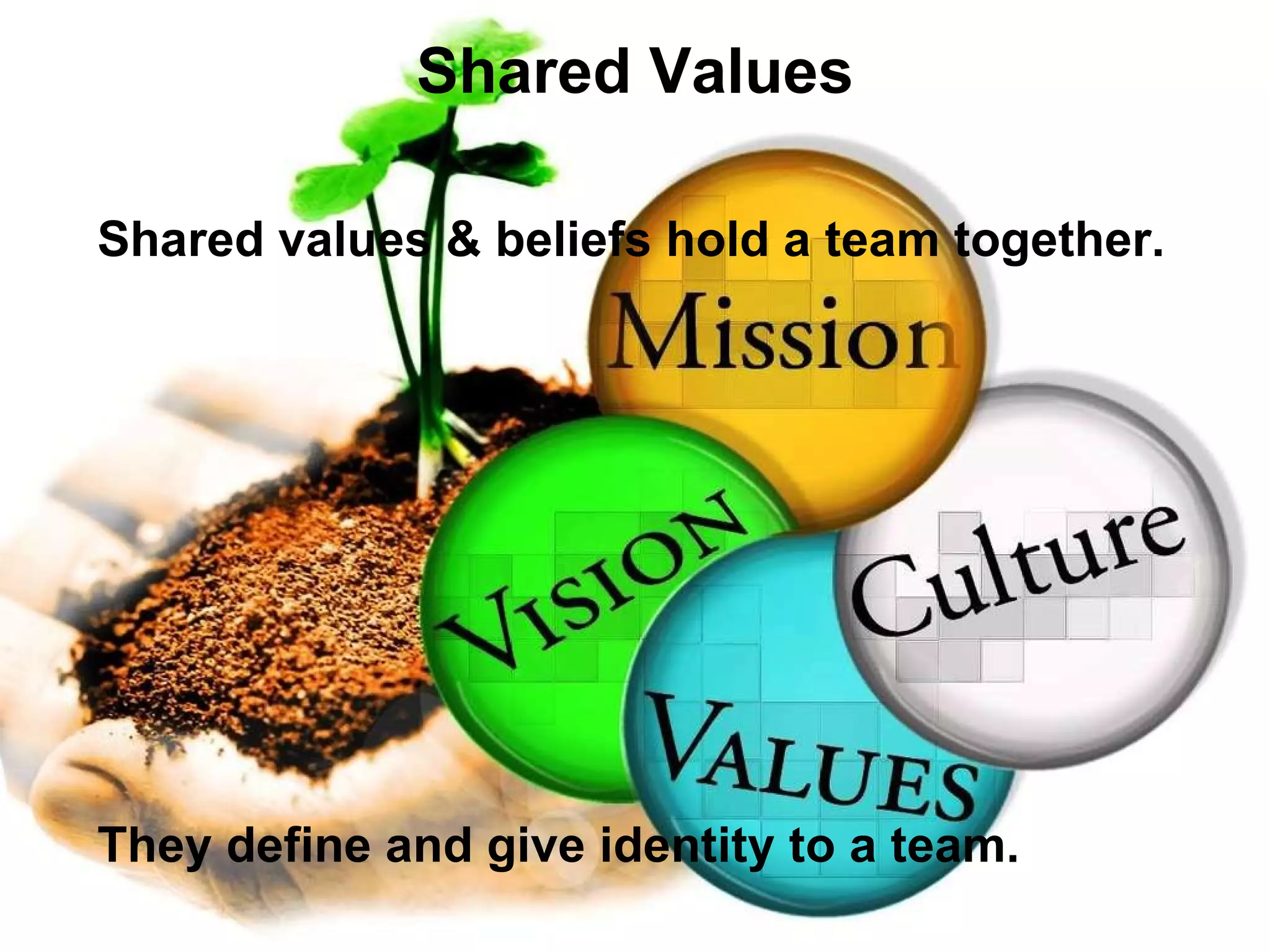 Shared Values Shared values & beliefs hold a team together. They define and give identity to a team. 