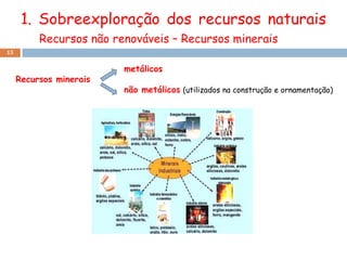 1. Sobreexploração dos recursos naturais
          Recursos não renováveis – Recursos minerais
15


                         metálicos
     Recursos minerais
                         não metálicos (utilizados na construção e ornamentação)
 