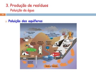 3. Produção de resíduos
          Poluição da água
35



        Poluição dos aquíferos
 