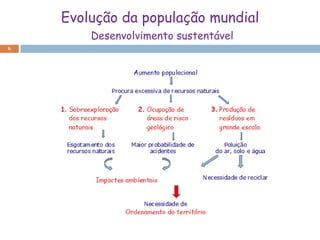 Evolução da população mundial
        Desenvolvimento sustentável
6
 