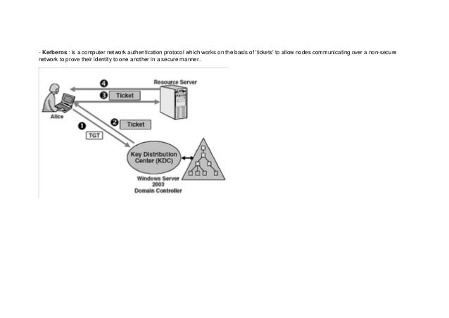 Mcsa 70 410 5 Introduction To Active Directory And Basic Installation