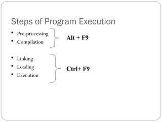 Steps of Program Execution
 Pre-processing
 Compilation
 Linking
 Loading
 Execution
Alt + F9
Ctrl+ F9
 