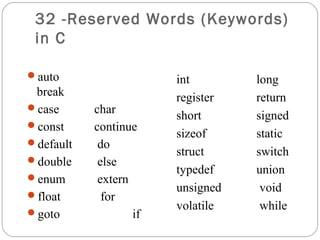 32 -Reserved Words (Keywords)
in C
auto
break
case char
const continue
default do
double else
enum extern
float for
goto if
int long
register return
short signed
sizeof static
struct switch
typedef union
unsigned void
volatile while
 