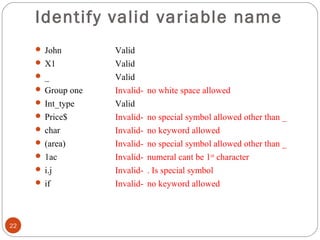 Identify valid variable name
 John
 X1
 _
 Group one
 Int_type
 Price$
 char
 (area)
 1ac
 i.j
 if
22
Valid
Valid
Valid
Invalid- no white space allowed
Valid
Invalid- no special symbol allowed other than _
Invalid- no keyword allowed
Invalid- no special symbol allowed other than _
Invalid- numeral cant be 1st
character
Invalid- . Is special symbol
Invalid- no keyword allowed
 
