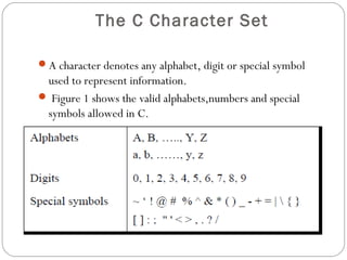 The C Character Set
A character denotes any alphabet, digit or special symbol
used to represent information.
 Figure 1 shows the valid alphabets,numbers and special
symbols allowed in C.
 