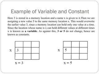 Example of Variable and Constant
Here 3 is stored in a memory location and a name x is given to it.Then we are
assigning a new value 5 to the same memory location x. This would overwrite
the earlier value 3, since a memory location can hold only one value at a time.
Since the location whose name is x can hold different values at different times
x is known as a variable. As against this, 3 or 5 do not change, hence are
known as constants.
 