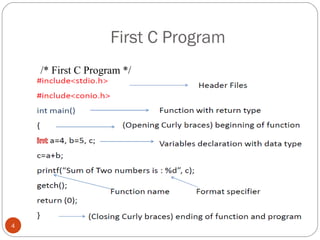 First C Program
4
/* First C Program */
 