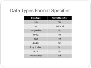 Data Types Format Specifier
 