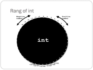 Rang of int
 