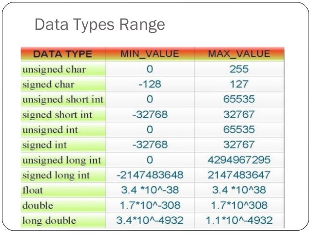 5 introduction-to-c