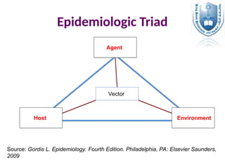 Epidemiologic Triad
Agent
Host Environment
Vector
Source: Gordis L. Epidemiology. Fourth Edition. Philadelphia, PA: Elsevier Saunders,
2009
 