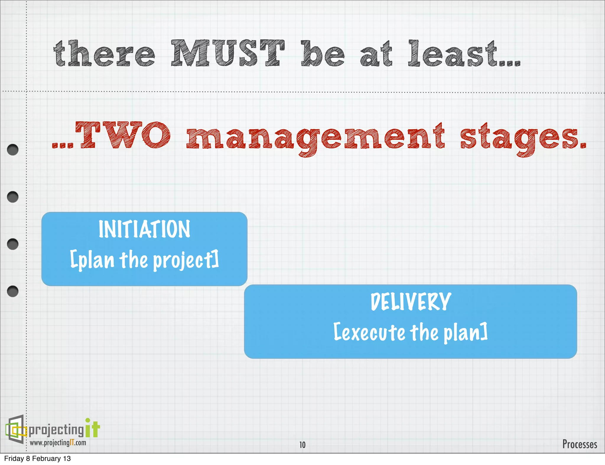 there MUST be at least...

              ...TWO management stages.

                        INITIATION
                     [plan the project]

                                                   DELIVERY
                                               [execute the plan]



       www.projectingIT.com               10                        Processes
Friday 8 February 13
 