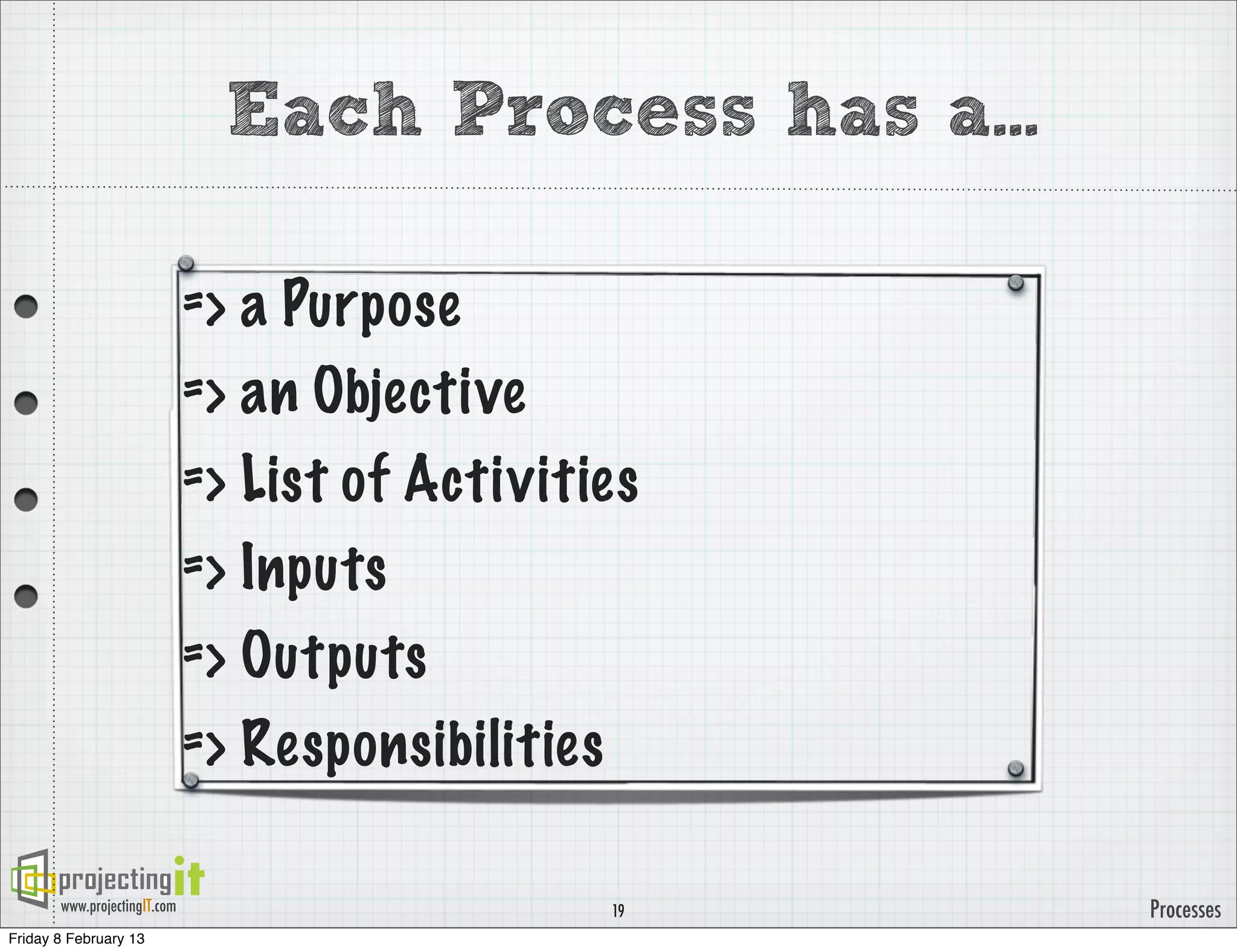 Each Process has a...

                              => a Purpose
                              => an Objective
                              => List of Activities
                              => Inputs
                              => Outputs
                              => Responsibilities

       www.projectingIT.com                         19   Processes
Friday 8 February 13
 